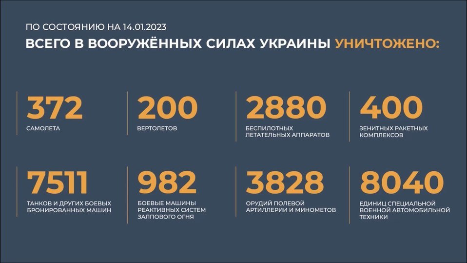 Игорь Конашенков рассказал о ходе специальной военной операции на 14 января 2023 года Игорь Конашенков рассказал о ходе специальной военной операции на 14 января 2023 года