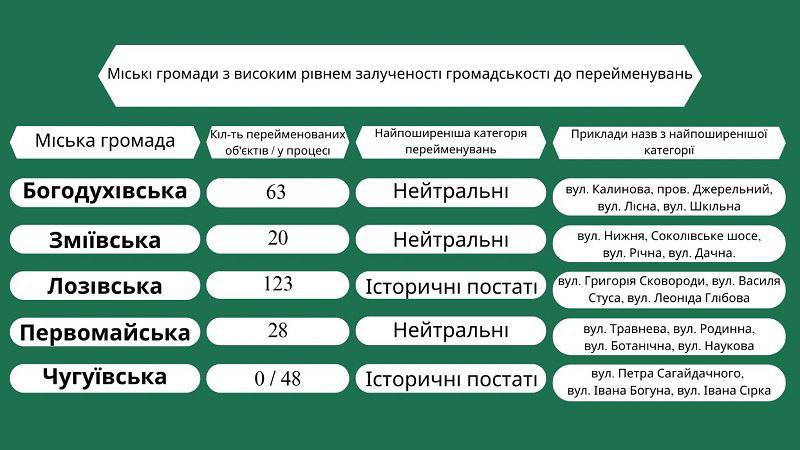 Упыри из организации