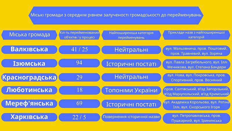 Упыри из организации
